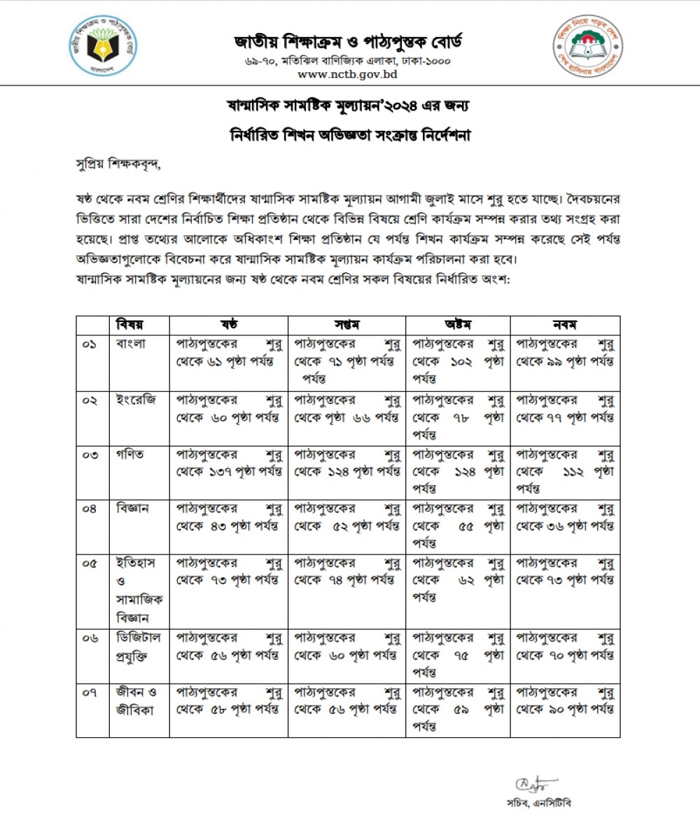 exam syllabus