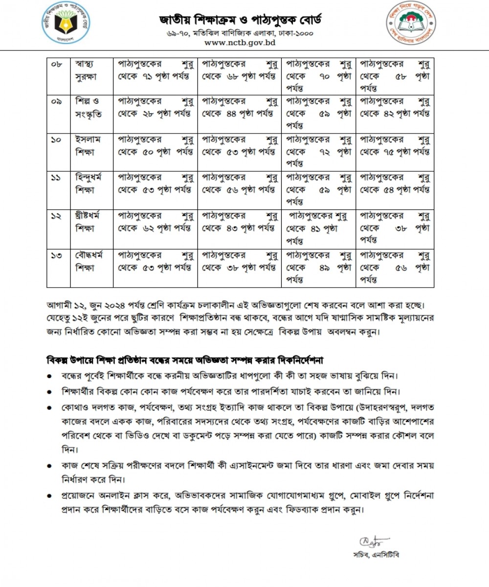 exam syllabus
